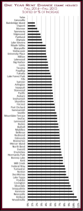 Graph_Miss_information