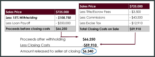 FIRPTA costs