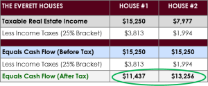 Depreciation - $1,819 Savings Table1