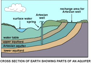 aquifer2