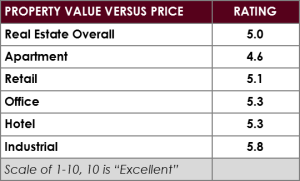 Market Cycles4