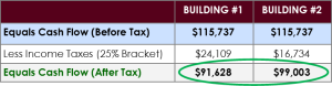 Depreciation - Seattle Apartments - Bottom Table w_circle