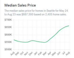 2018.03_trulia med sales price