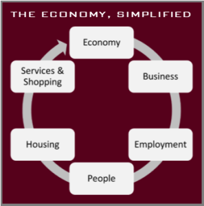 economy simplified