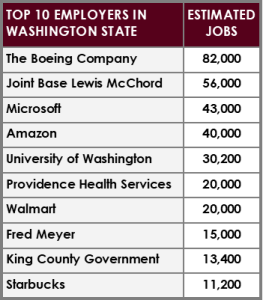top 10 employers