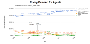 agent graph