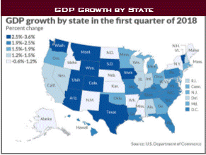 GDP by State