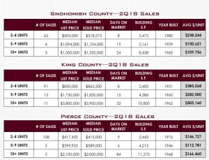 multifamily sales2